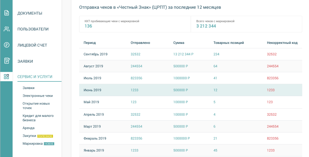 Учёт марок. Выбытие товаров артикул 12 месяцев Учёт марок. Выбытие товаров/ 12 