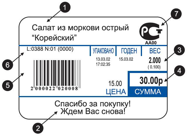 Артикул товара что это образец