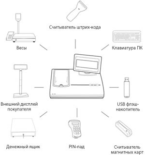 Схемы кассовых аппаратов. ККМ кассовый аппарат схема. Устройство кассового аппарата схема. Контрольно-кассовая машина АМС-100 схема электрическая принципиальная. Астра 100ф кассовый аппарат схема электропитания.