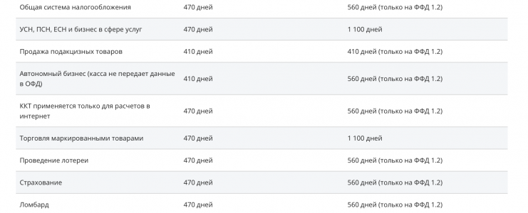 ФН | Фискальные накопители в городе Ставрополь